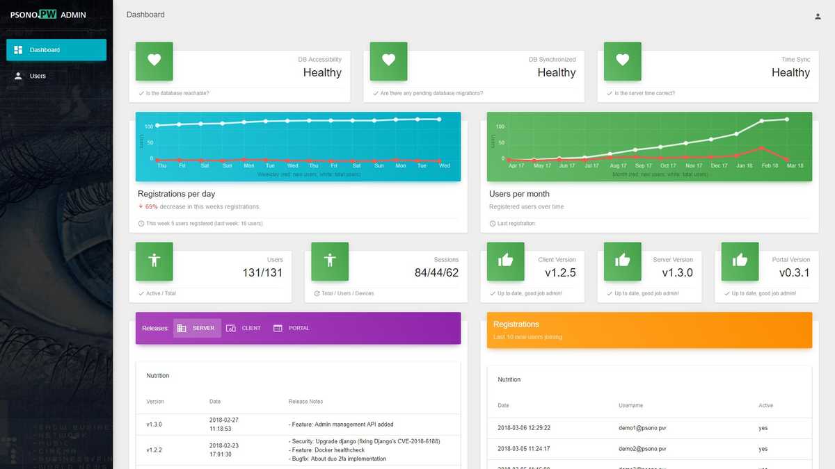 Flot Dashboard